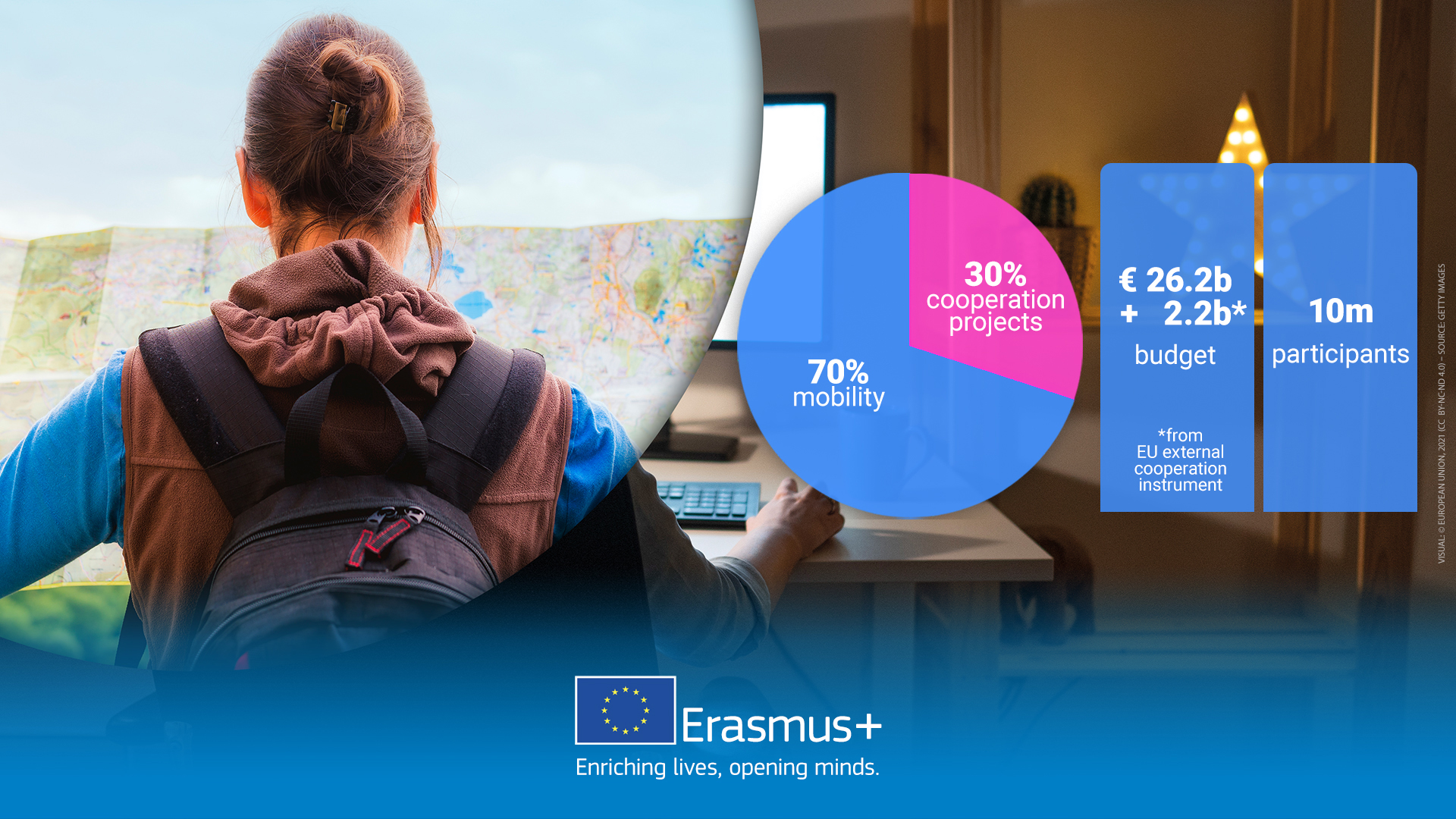 ErasmusPlus_2021_27-social_medias_HOR-budget-EN_copy_copy.jpg